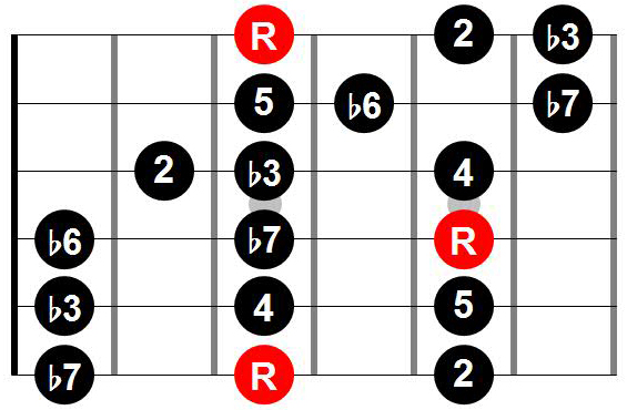 Three notes per string scale pattern with root on 6th string